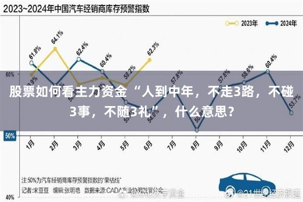 股票如何看主力资金 “人到中年，不走3路，不碰3事，不随3礼”，什么意思？