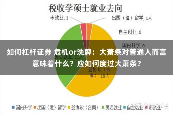 如何杠杆证券 危机or洗牌：大萧条对普通人而言意味着什么？应如何度过大萧条？
