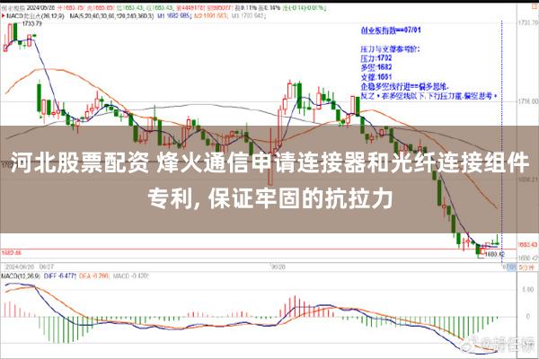 河北股票配资 烽火通信申请连接器和光纤连接组件专利, 保证牢固的抗拉力