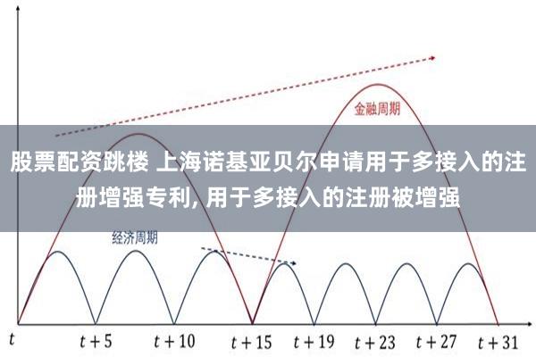 股票配资跳楼 上海诺基亚贝尔申请用于多接入的注册增强专利, 用于多接入的注册被增强