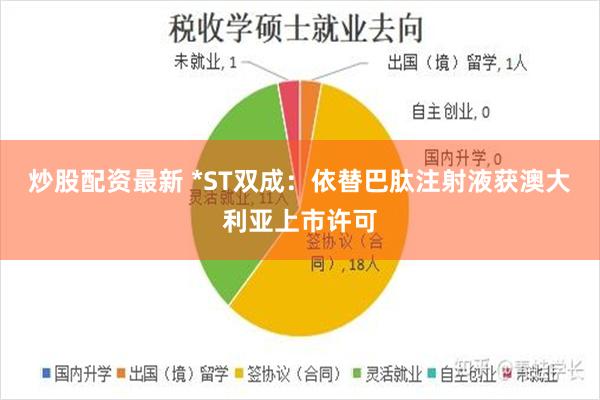 炒股配资最新 *ST双成：依替巴肽注射液获澳大利亚上市许可