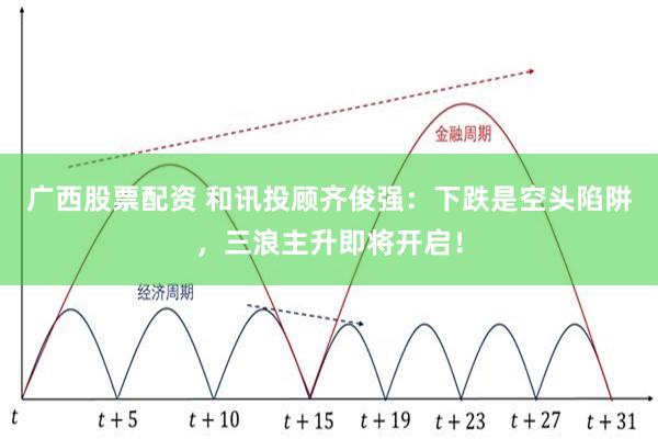 广西股票配资 和讯投顾齐俊强：下跌是空头陷阱，三浪主升即将开启！