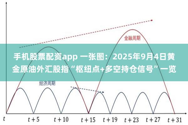 手机股票配资app 一张图：2025年9月4日黄金原油外汇股指“枢纽点+多空持仓信号”一览