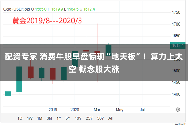 配资专家 消费牛股早盘惊现“地天板”!算力上太空 概念股大涨