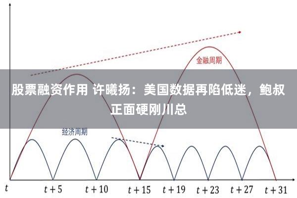 股票融资作用 许曦扬：美国数据再陷低迷，鲍叔正面硬刚川总