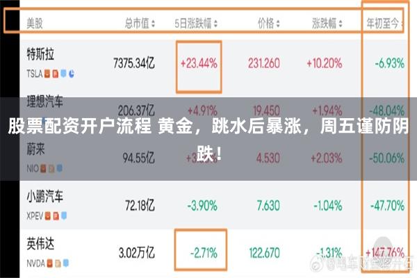 股票配资开户流程 黄金，跳水后暴涨，周五谨防阴跌！