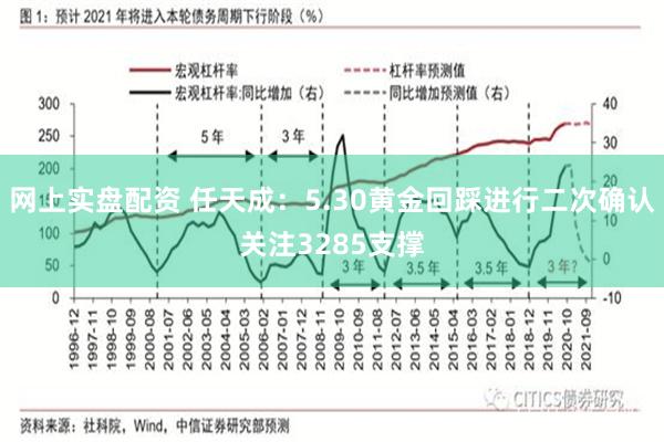 网上实盘配资 任天成：5.30黄金回踩进行二次确认关注3285支撑