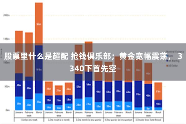 股票里什么是超配 抢钱俱乐部；黄金宽幅震荡， 3340下首先空