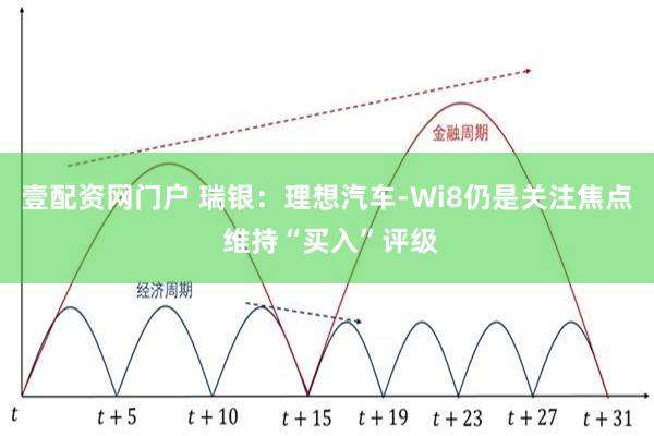 壹配资网门户 瑞银：理想汽车-Wi8仍是关注焦点 维持“买入”评级