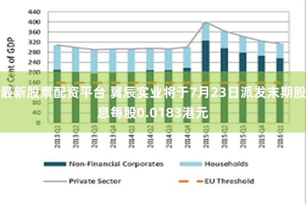 最新股票配资平台 翼辰实业将于7月23日派发末期股息每股0.0183港元