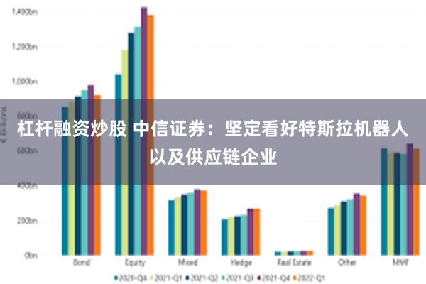 杠杆融资炒股 中信证券：坚定看好特斯拉机器人以及供应链企业