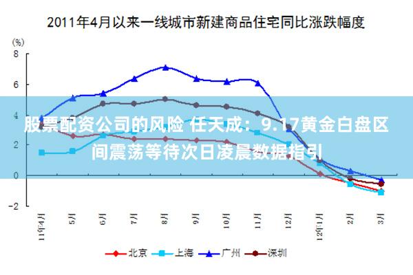 股票配资公司的风险 任天成:9.17黄金白盘区间震荡等待次日凌晨数据指引