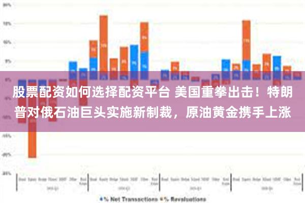 股票配资如何选择配资平台 美国重拳出击！特朗普对俄石油巨头实施新制裁，原油黄金携手上涨