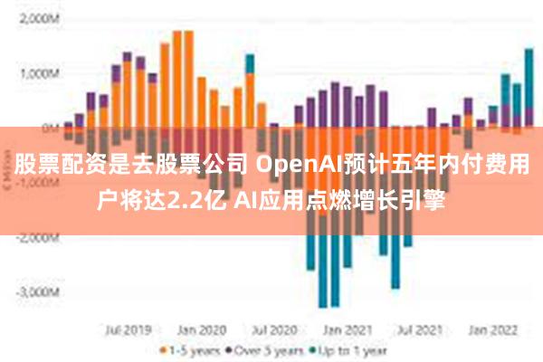 股票配资是去股票公司 OpenAI预计五年内付费用户将达2.2亿 AI应用点燃增长引擎