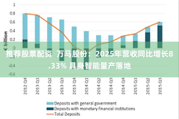 推荐股票配资  万马股份：2025年营收同比增长8.33% 具身智能量产落地