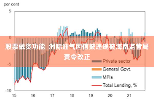 股票融资功能  洲际油气因信披违规被海南监管局责令改正