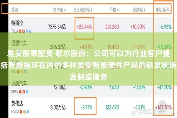 雅安股票配资 歌尔股份：公司可以为行业客户提供包括智能指环在内的多种类型智能硬件产品的研发制造服务