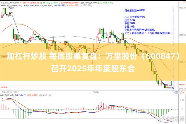 加杠杆炒股 每周股票复盘：万里股份（600847）召开2025年年度股东会
