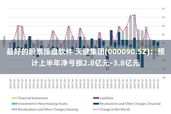最好的股票操盘软件 天健集团(000090.SZ):预计上半年净亏损2.8亿元–3.8亿元