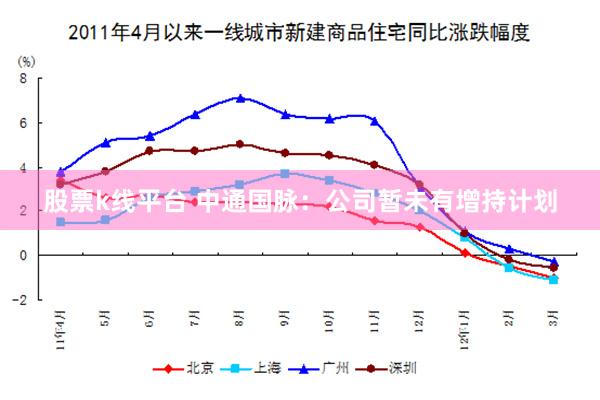 股票k线平台 中通国脉：公司暂未有增持计划